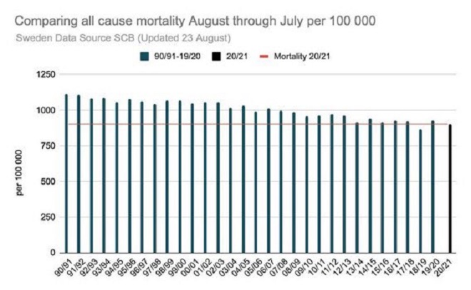 sweden all cause mortality