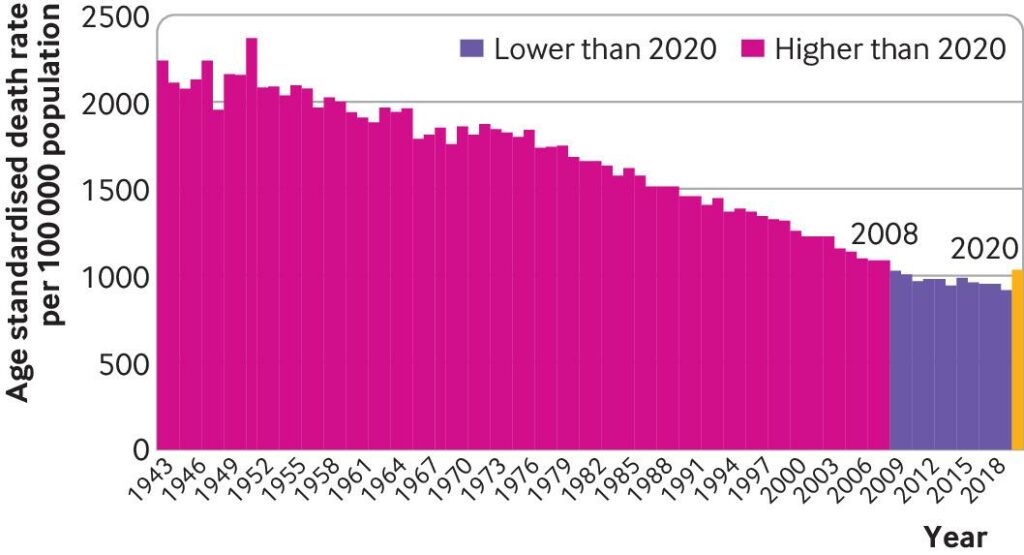 uk age standardised mortality rate 1943 2020