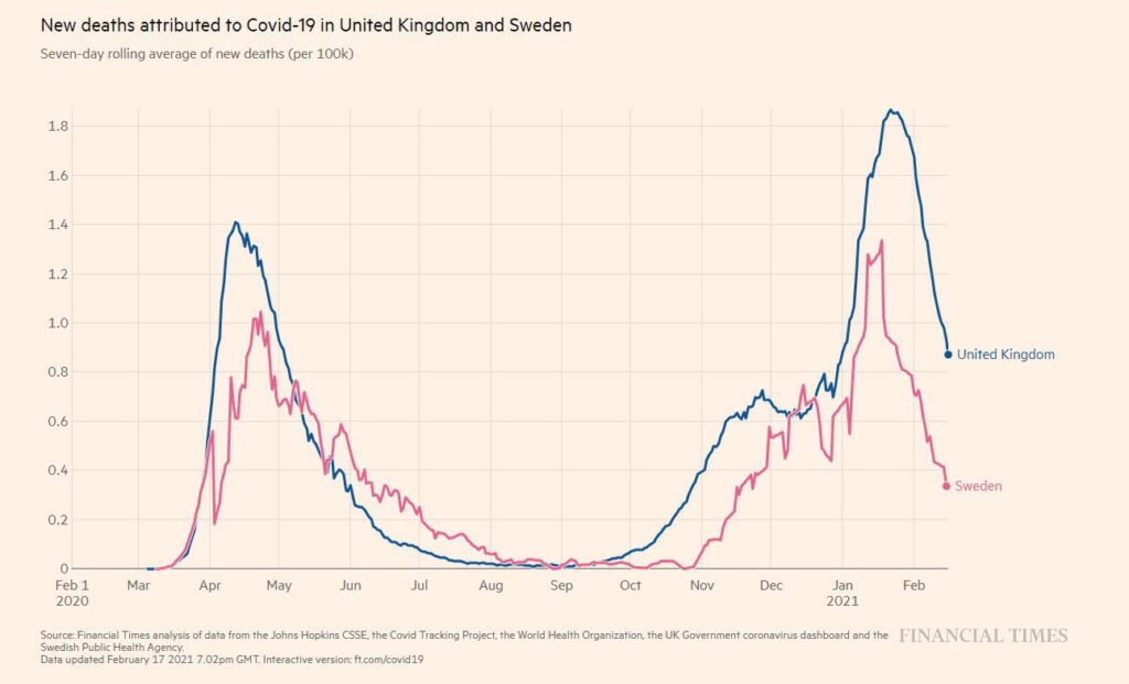 uk sweden graph